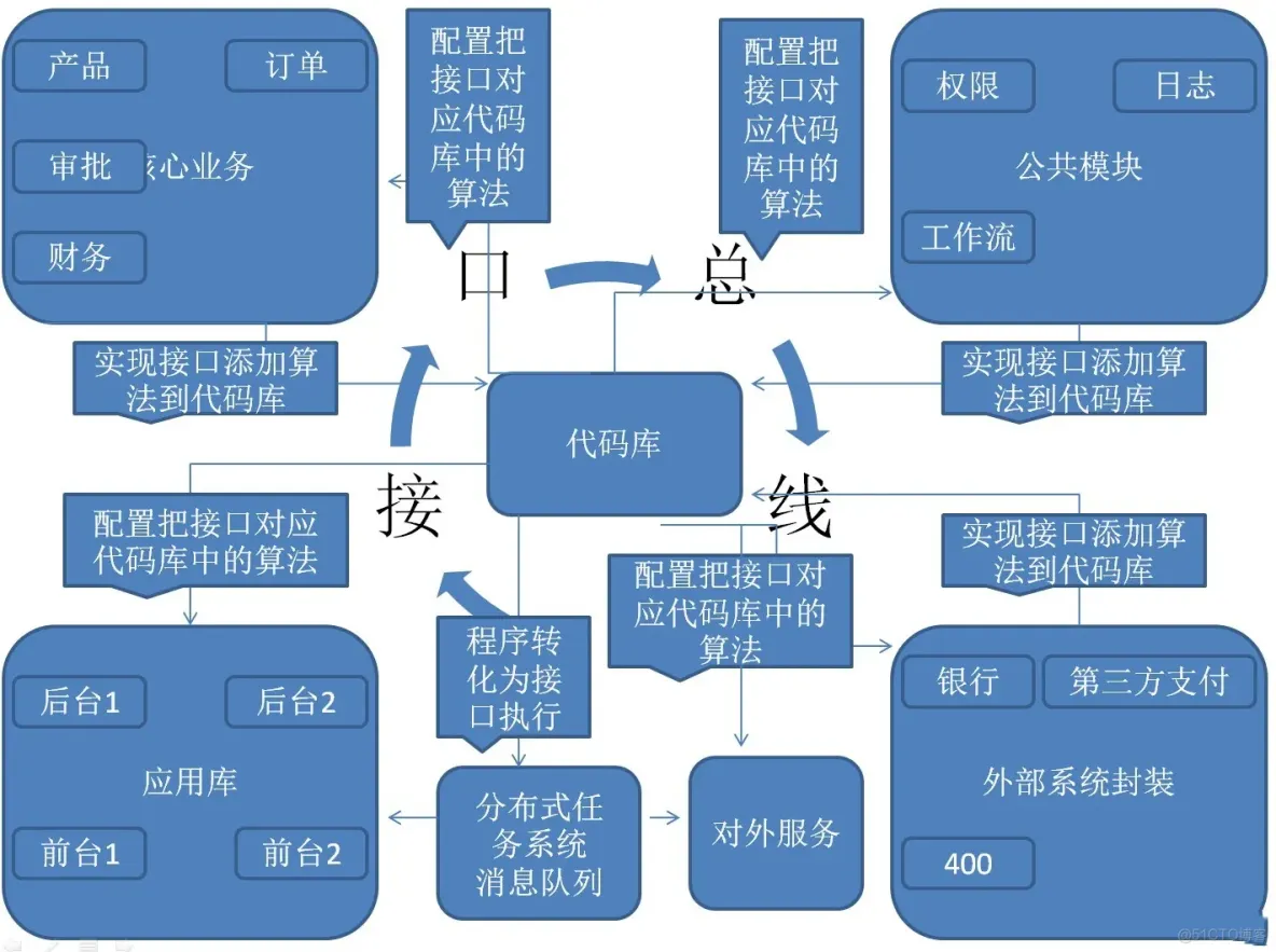 软件公司 架构 软件公司 架构设计_数据库架构_11